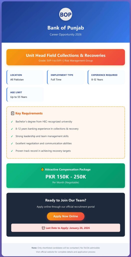 bank-of-punjab-jobs-2026-poster
